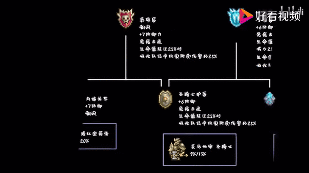 泰拉瑞亚装备换代顺序详解：从新手到高手进阶之路