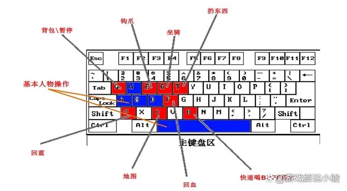 泰拉瑞亚重力药水使用方法详解及按键设置