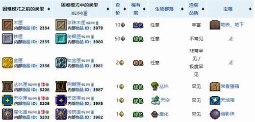 泰拉瑞亚钓鱼宝匣大全：让你轻松获得稀有物品