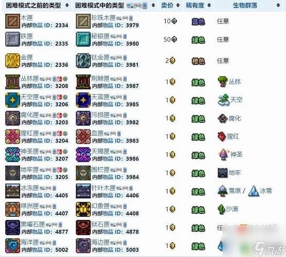 泰拉瑞亚钓鱼宝匣大全：让你轻松获得稀有物品