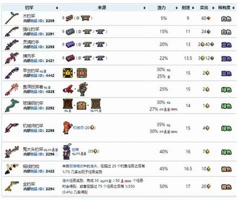 泰拉瑞亚钓鱼宝匣大全：让你轻松获得稀有物品