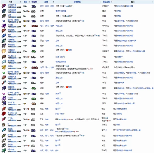 泰拉瑞亚钓鱼攻略：新手必看钓鱼技巧全解