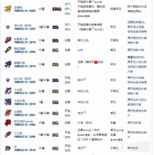 泰拉瑞亚钓鱼攻略：新手必看钓鱼技巧全解