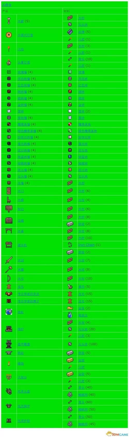 泰拉瑞亚钻头合成及材料获取：新手玩家必看教程
