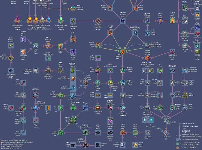 泰拉瑞亚锯木机合成指南：材料、步骤全解析