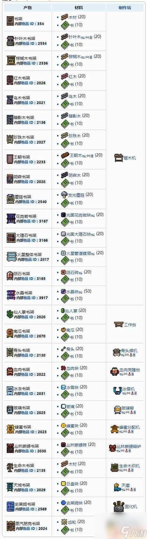 泰拉瑞亚锯木机合成指南：材料、步骤全解析