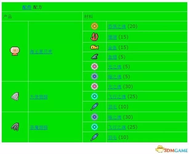 泰拉瑞亚镐子合成表：快速升级你的挖矿神器