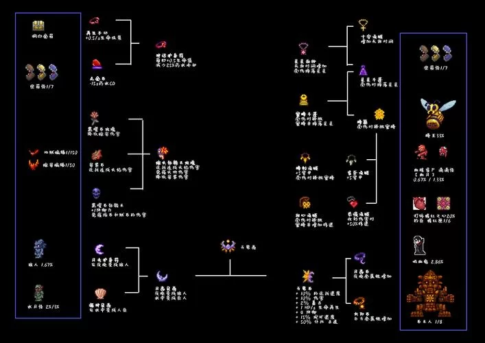 泰拉瑞亚镐子合成表：快速升级你的挖矿神器