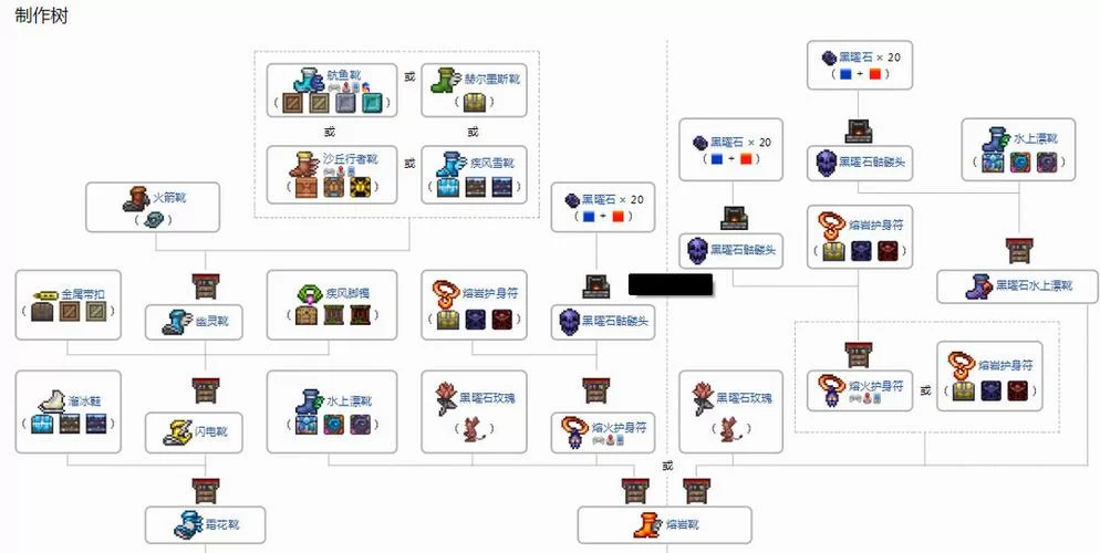 泰拉瑞亚镐子合成表：快速升级你的挖矿神器