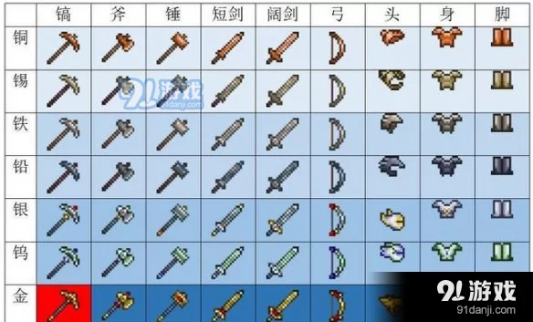 泰拉瑞亚镐子合成表：快速升级你的挖矿神器