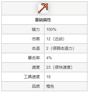 泰拉瑞亚镐子能力排名一览：各版本最强镐子对比