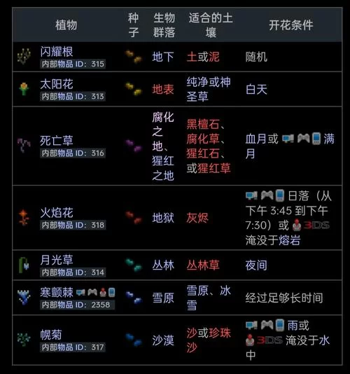 泰拉瑞亚闪耀根获取攻略：快速获得闪耀根的技巧