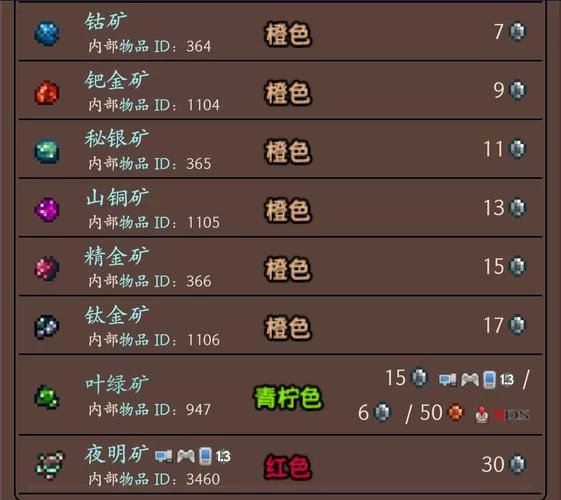 泰拉瑞亚陨石锭合成表速查：所有合成配方一览