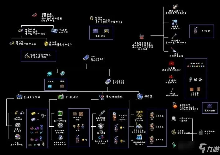 泰拉瑞亚陨石锭合成表速查：所有合成配方一览