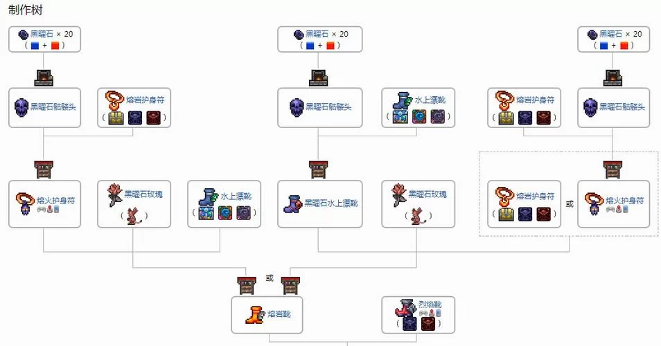 泰拉瑞亚陨石锭合成表速查：所有合成配方一览