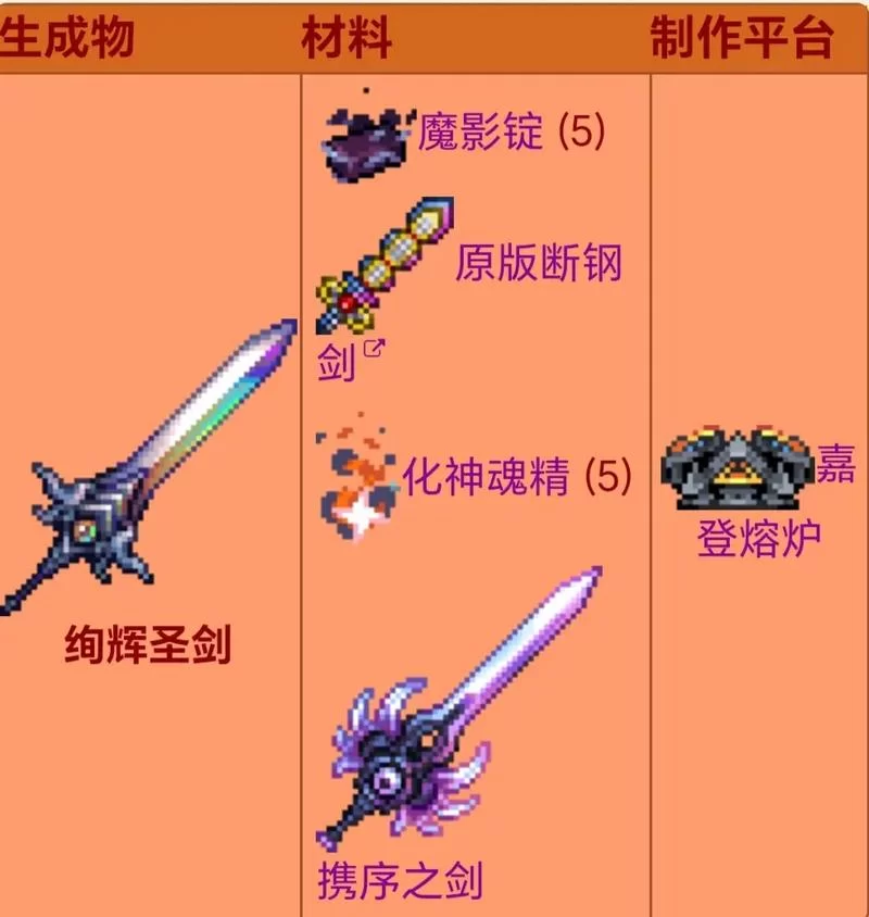 泰拉瑞亚雏翼升级指南：提升防御，增强飞行能力