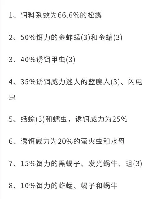 泰拉瑞亚高手教你：鱼饵力排行与钓鱼技巧深度解析