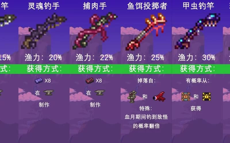 泰拉瑞亚鱼竿渔力排行：提升钓鱼效率的终极攻略
