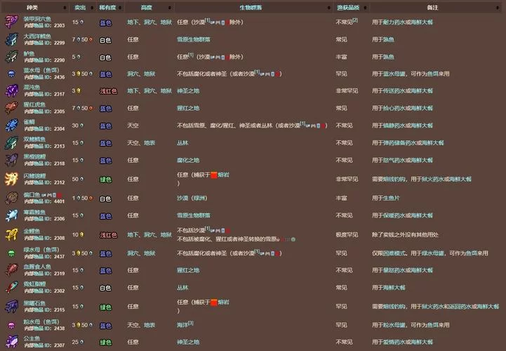 泰拉瑞亚鱼竿渔力排行：提升钓鱼效率的终极攻略