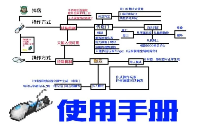 泰拉瑞亚：传送枪的秘密，教你快速通关！