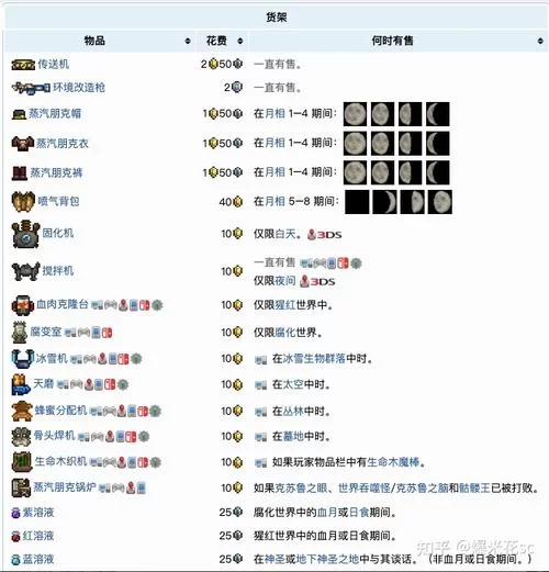 泰拉瑞亚：最全NPC入住条件大全，助你快速建设家园