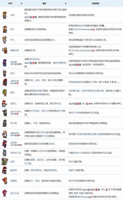 泰拉瑞亚：最全NPC入住条件大全，助你快速建设家园