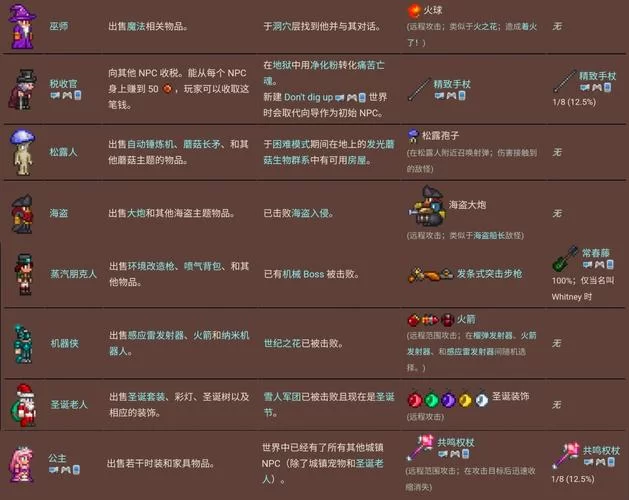 泰拉瑞亚：玩转九种传送水晶，快速定位所有NPC