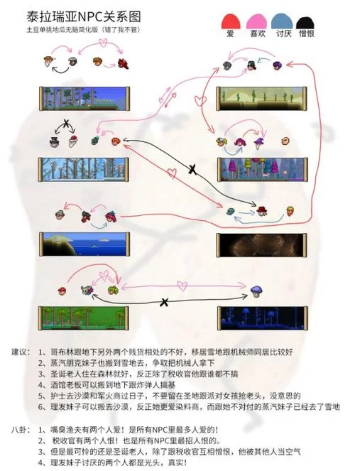 泰拉瑞亚：玩转九种传送水晶，快速定位所有NPC
