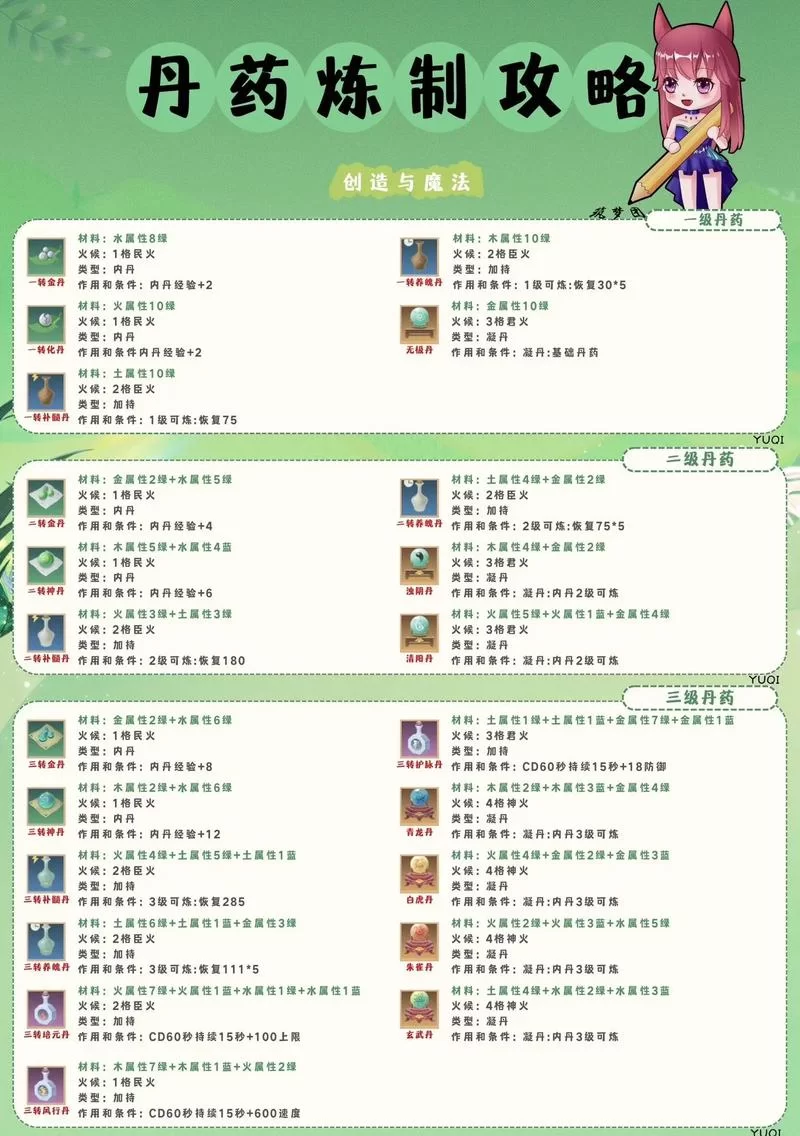 洗髓丹配方是什么？炼丹材料及步骤详解