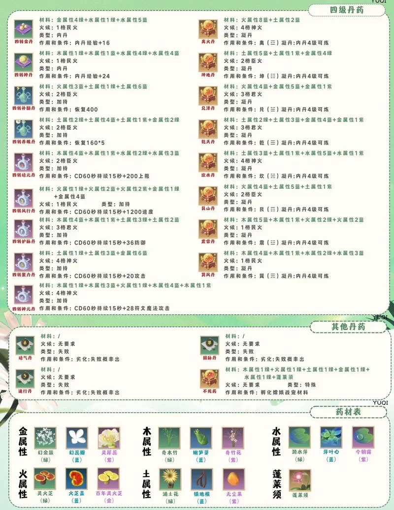 洗髓丹配方是什么？炼丹材料及步骤详解