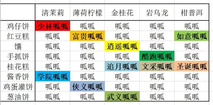 洛克王国呱呱大全：技能配招、属性详解及进化路线