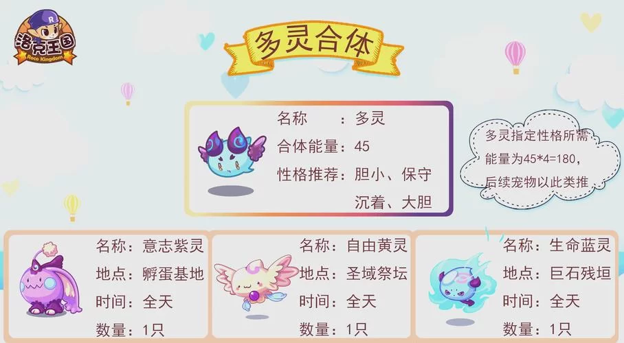 洛克王国破茧重生：超详细图文教程，轻松提升宠物实力！