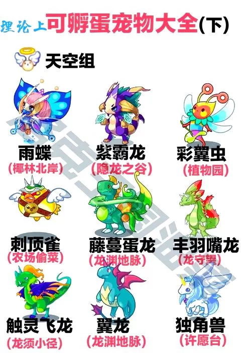 洛克王国萌萌在哪？宠物医院和VIP广场全攻略