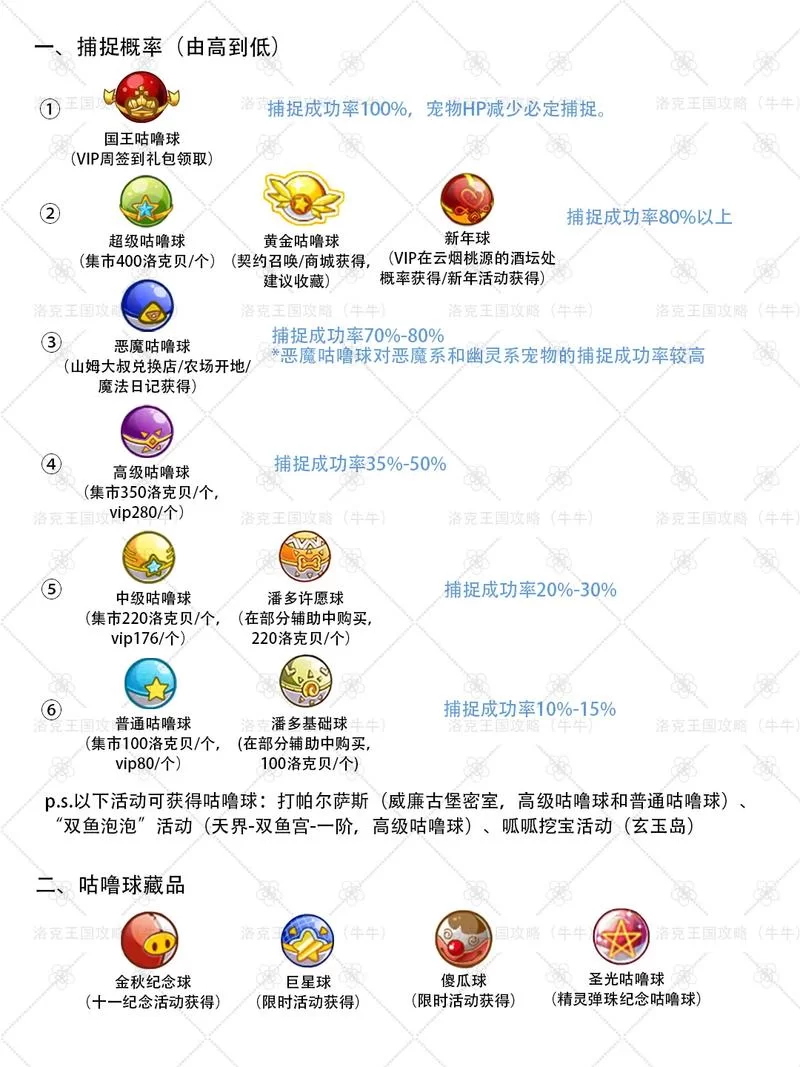 洛克王国觉醒蔴球：超进化之路及战斗技巧