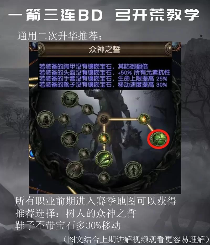 流放之路2职业详解：战士、游侠等职业优缺点分析