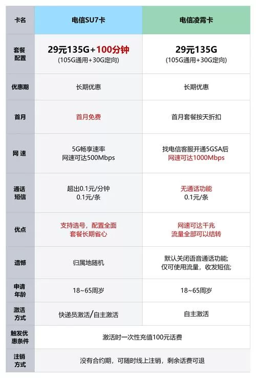 流量很卡，网速慢怎么办？教你找出原因并解决
