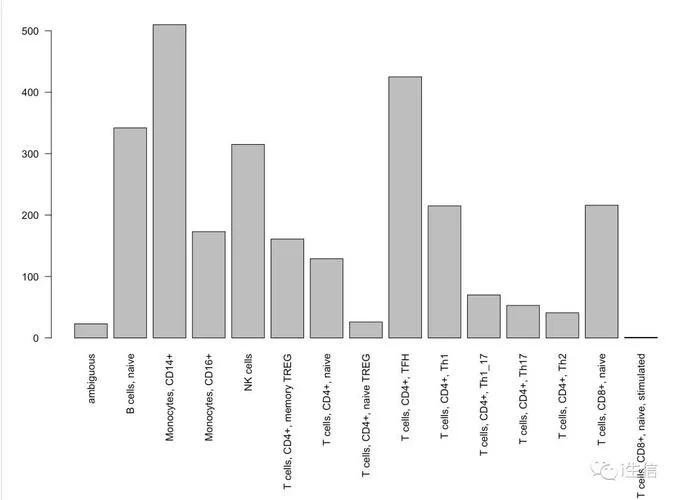浙江快乐彩历史开奖数据分析，帮你选号参考
