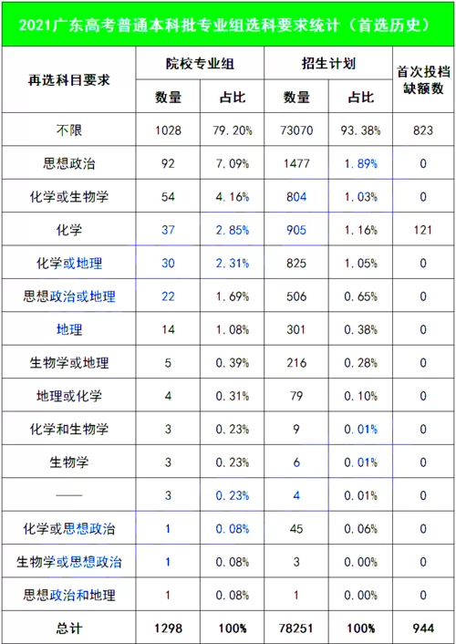 浙江快乐彩历史开奖数据分析，帮你选号参考