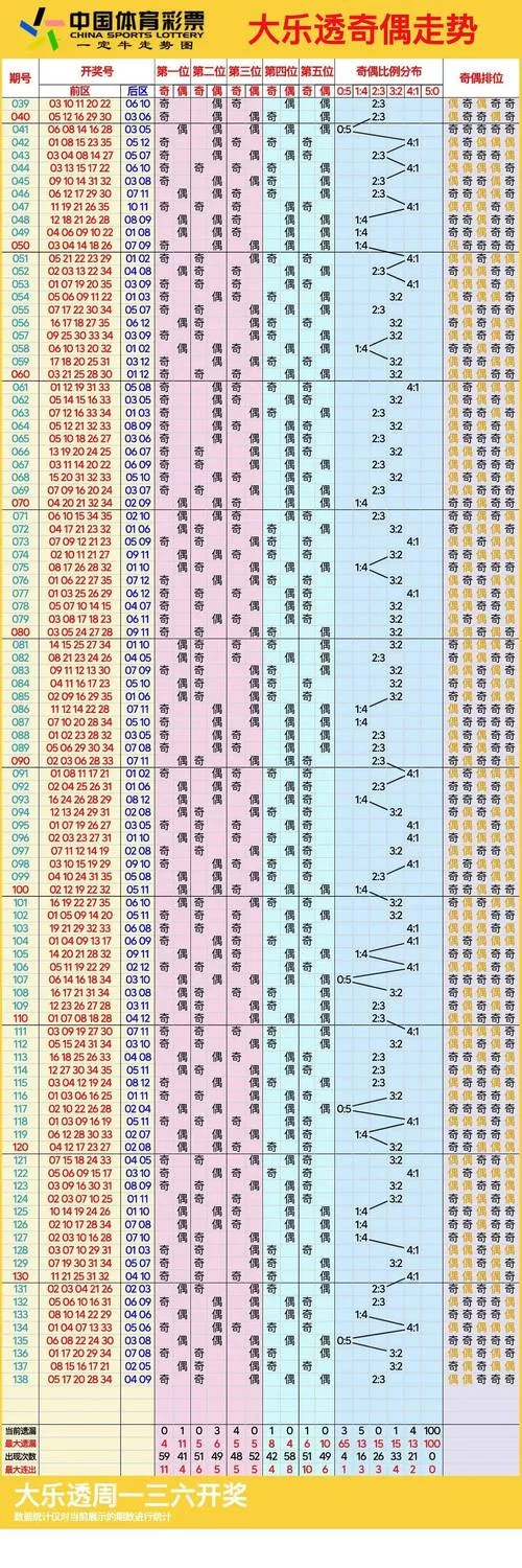 浙江快乐彩历史开奖数据分析，帮你选号参考