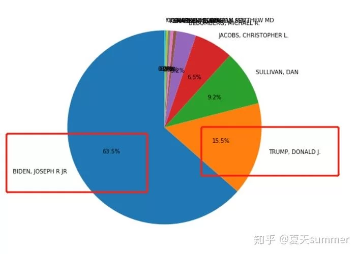 浙江快乐彩历史开奖数据分析,帮你选号参考 浙江快乐彩历史开奖数据分析,帮你选号参考