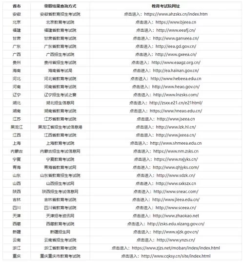 浙江教育考试院官网:快速查询高考分数和相关考试信息 浙江教育考试院官网:快速查询高考分数和相关考试信息