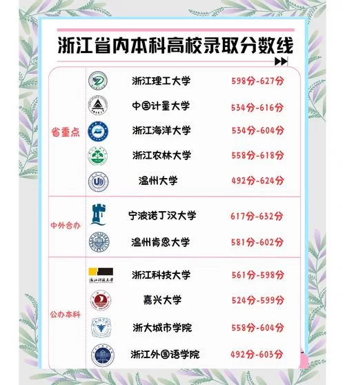 浙江教育考试院官网：快速查询高考分数和相关考试信息