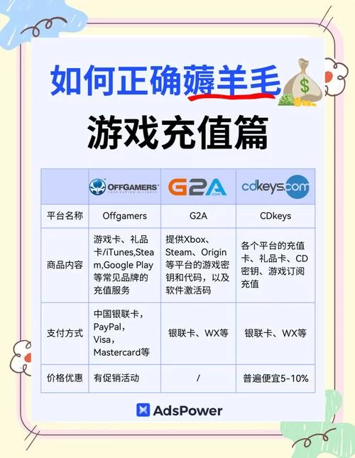 海外充值平台哪家好？资深玩家给你推荐