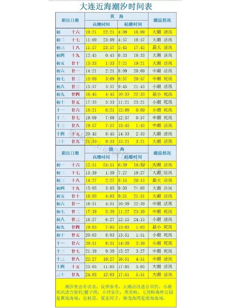 海水涨落知多少？带你了解满潮和干潮的奥秘