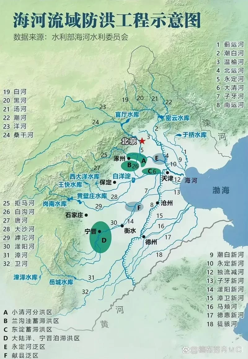 海河位于哪里？探秘海河水系，带你认识这条重要的河流！