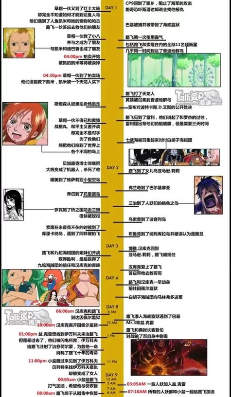 海贼王动画漫画更新时间表：几点更新？何时停更？