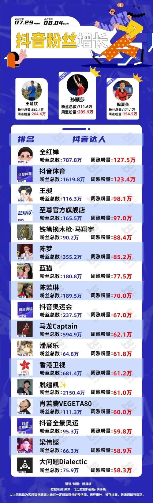 涨粉1元1000个活粉：低价涨粉的风险与真相