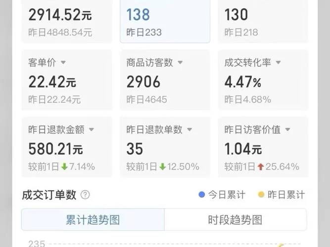 淘宝人生消费记录在哪？一看就知道花了多少钱