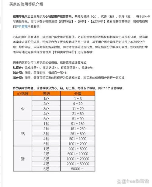 淘宝号信誉查询方法：轻松掌握信誉评估
