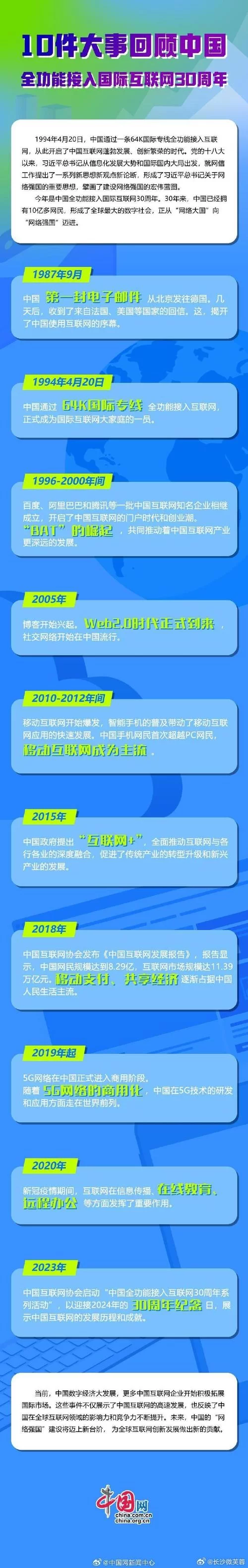 深入Chinaren：见证中国互联网的变迁